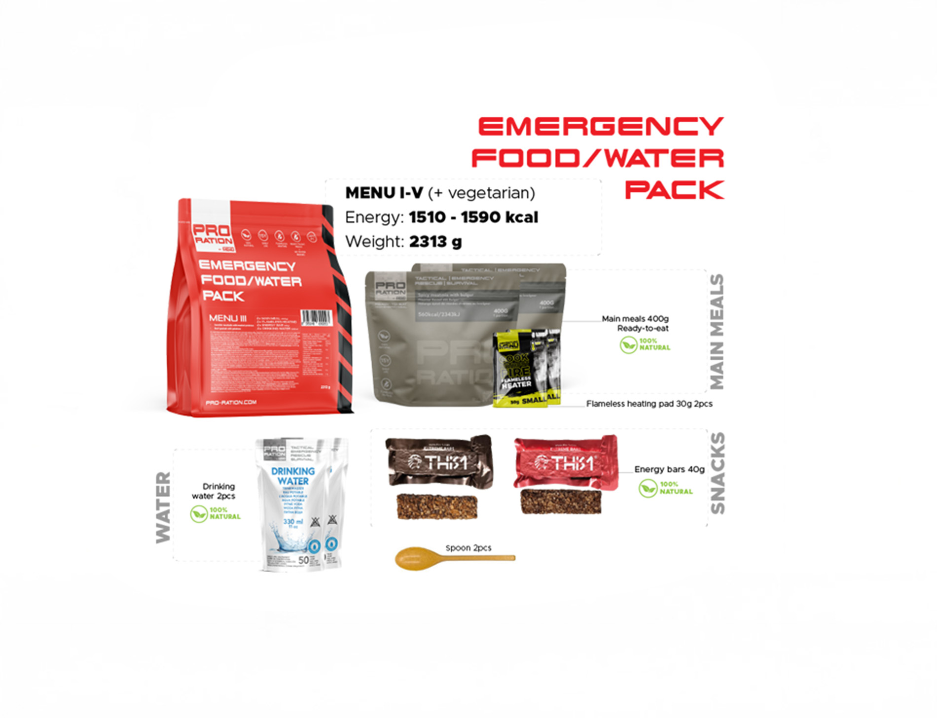 Pro-Ration Preparation